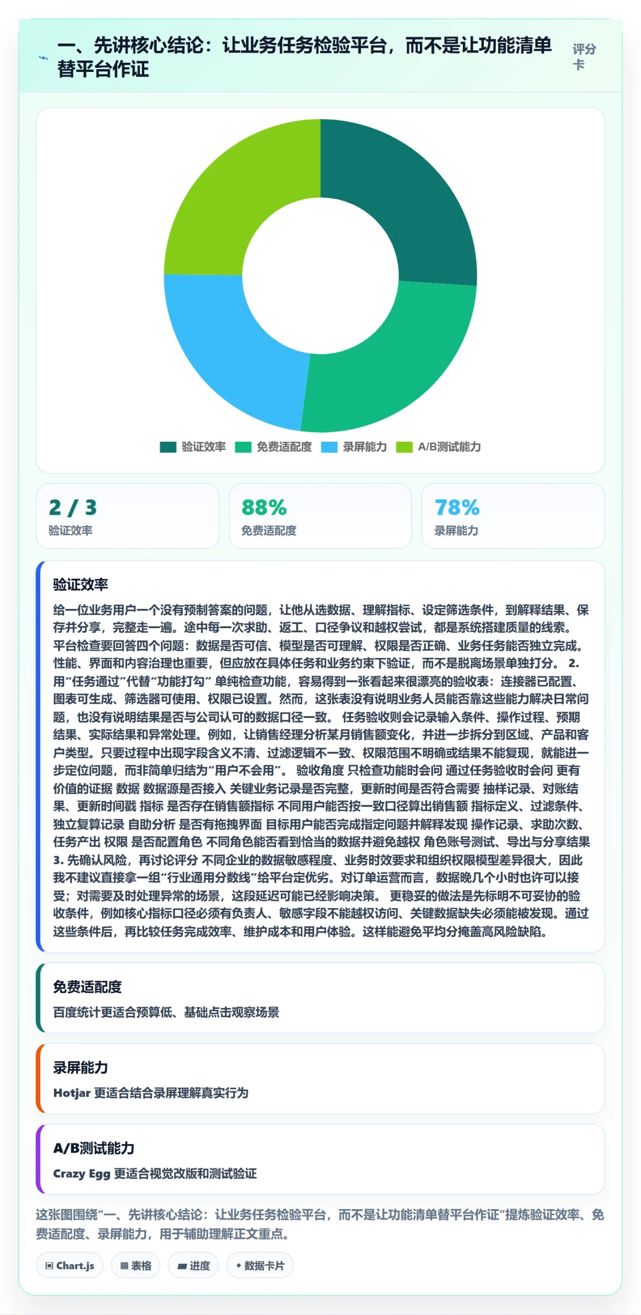 一、先讲核心结论：让业务任务检验平台，而不是让功能清单替平台作证