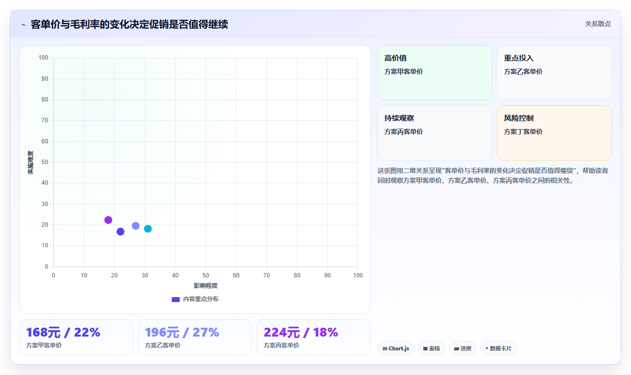 营业额分析：运营主管场景拆解：异常排查如何做到快速看懂经营