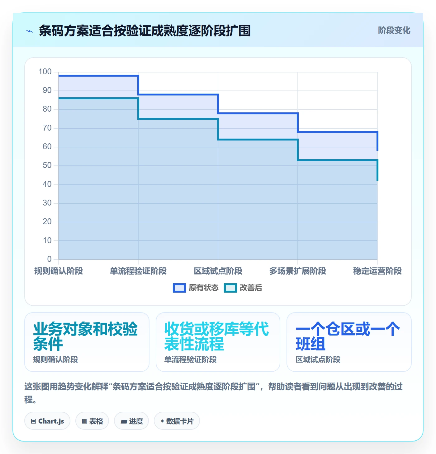 库存管理系统方案设计：条码作业场景的标准化管理怎么做