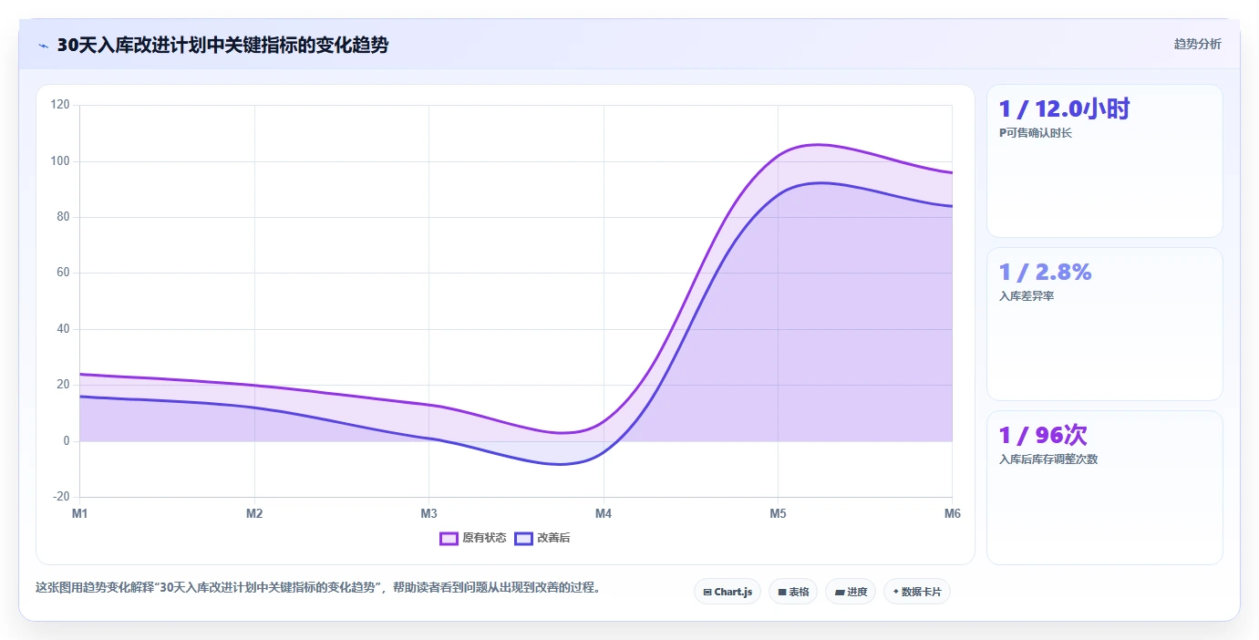 电商仓储管理：仓库新手避坑指南：做入库上架时别忽略盘点耗时