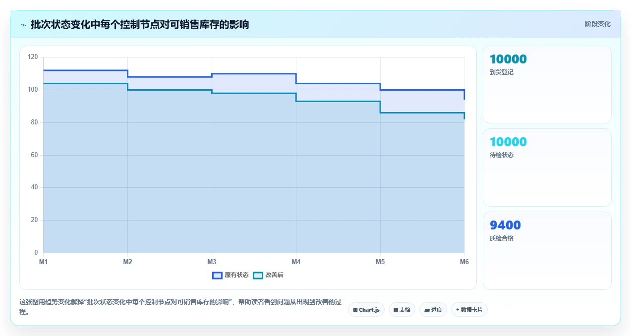 电商仓储管理：供应链负责人对比指南：不同库位规划方案如何影响规范批次追踪