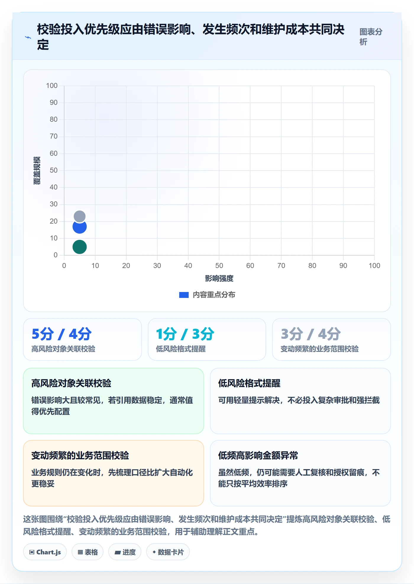 erp数据录入执行标准：字段校验环节如何体现效率提升
