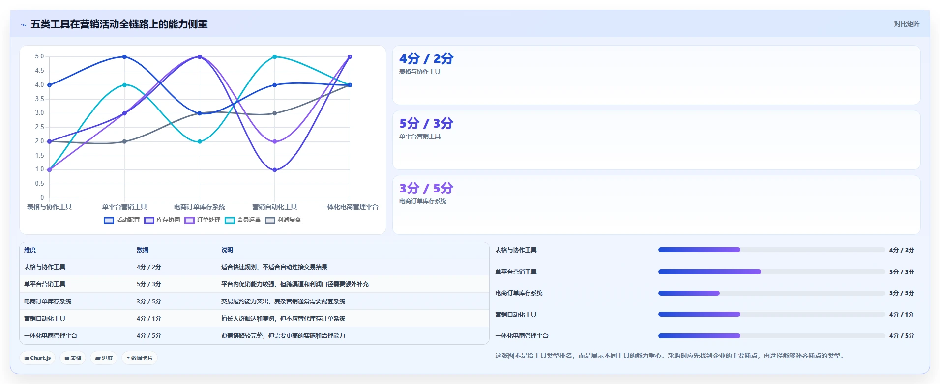 电商管理怎么管？以营销活动为核心的工具对比方案