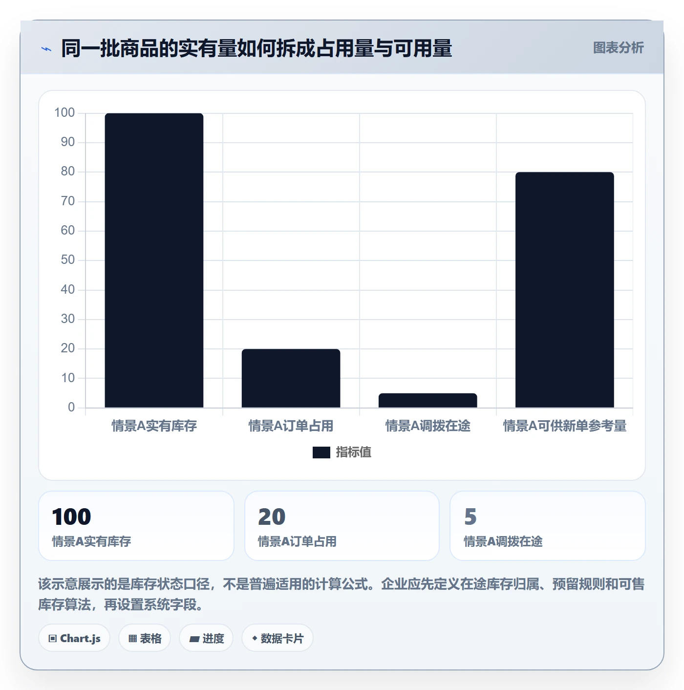 库存管理系统建设路线：从库存台账到多店经营分几步