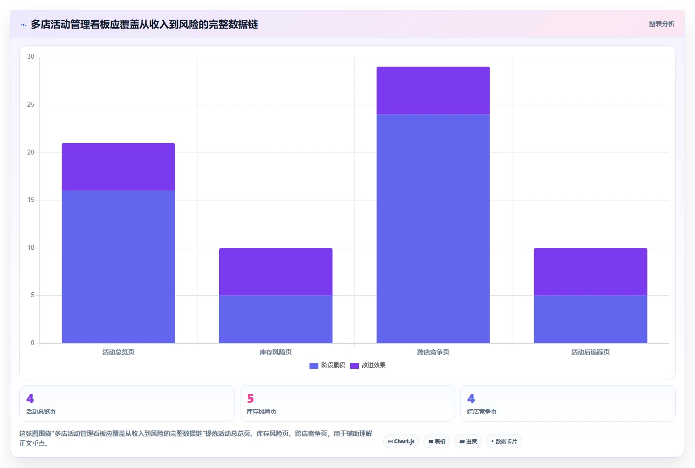 电商管理业务拆解：营销活动为什么影响多店经营