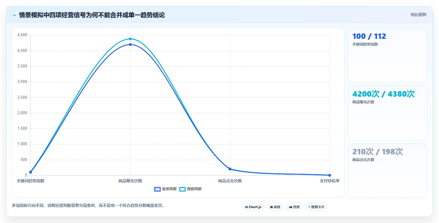 拼多多数据分析工具免费使用技巧：关键词趋势对应的自动化方案方法