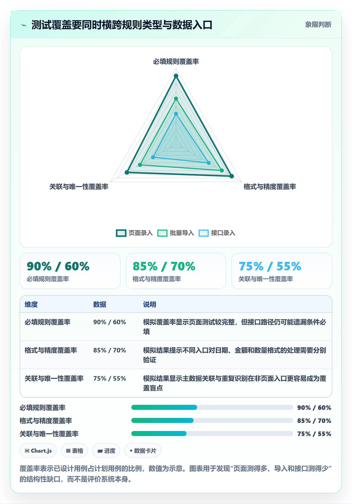 erp数据录入检查方法：通过字段校验评估选型方法质量