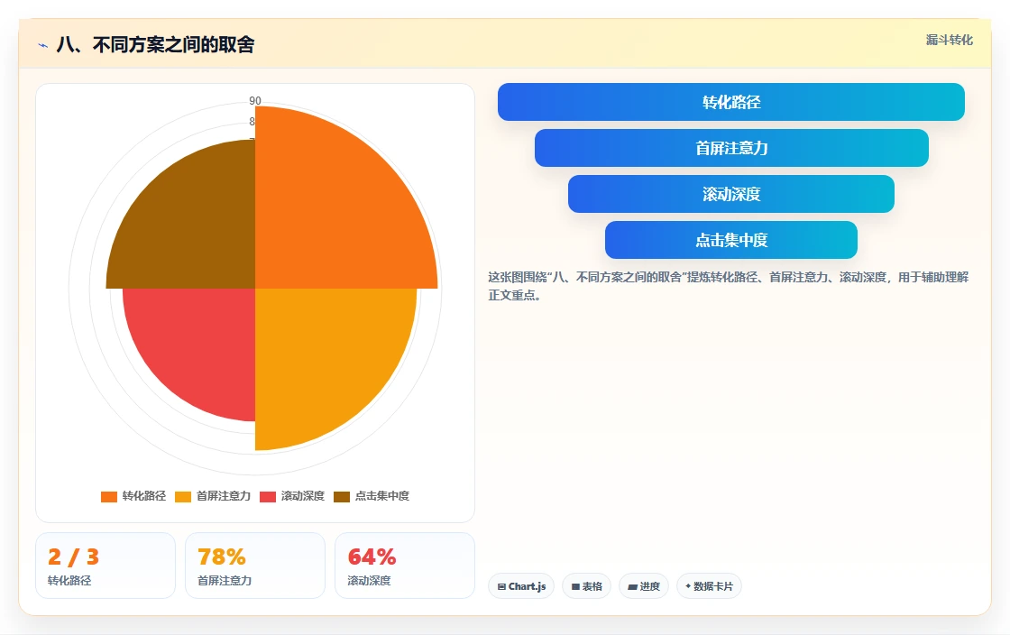 八、不同方案之间的取舍