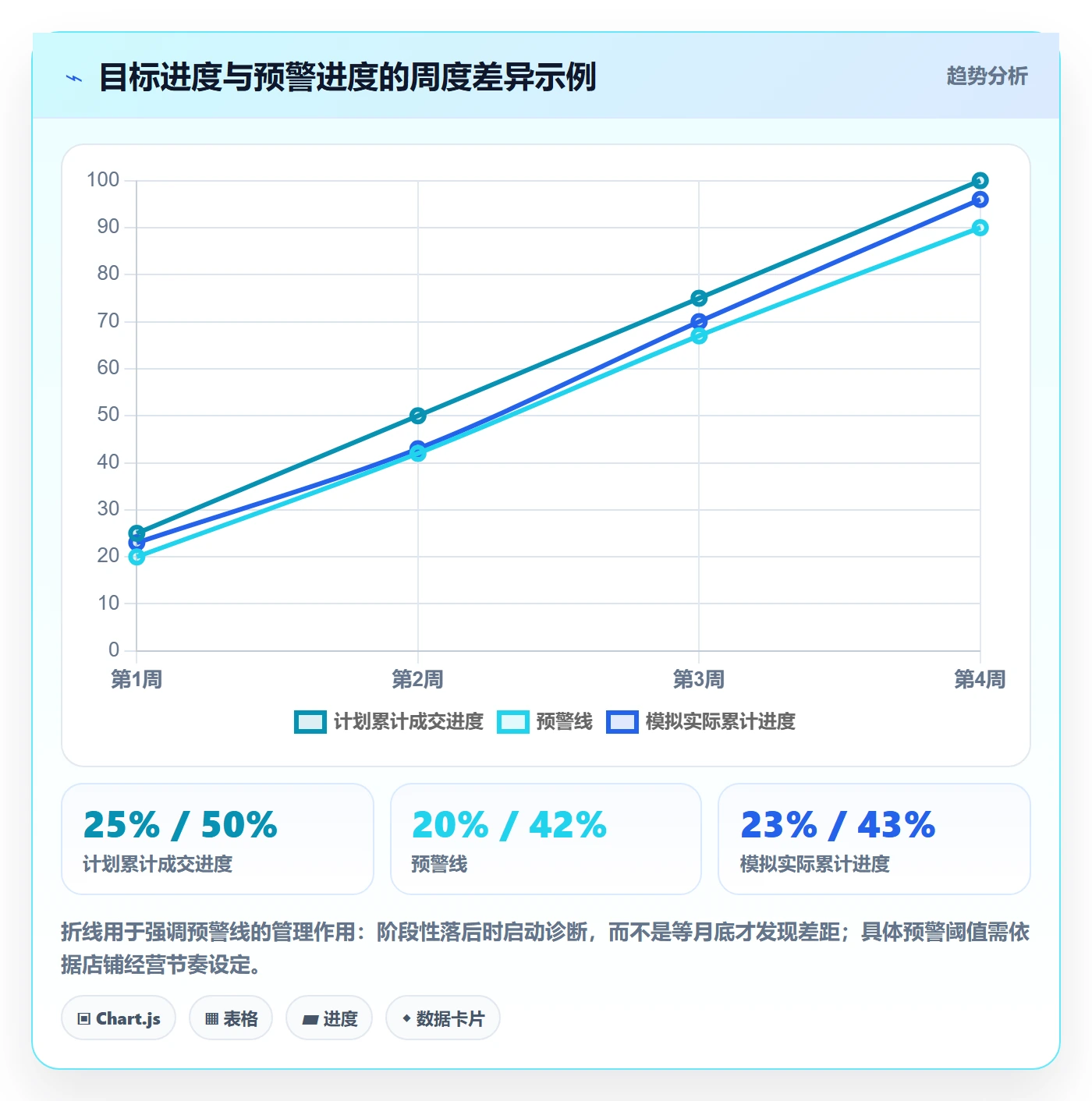 店铺运营管理操作手册：经营目标对应的落地案例步骤