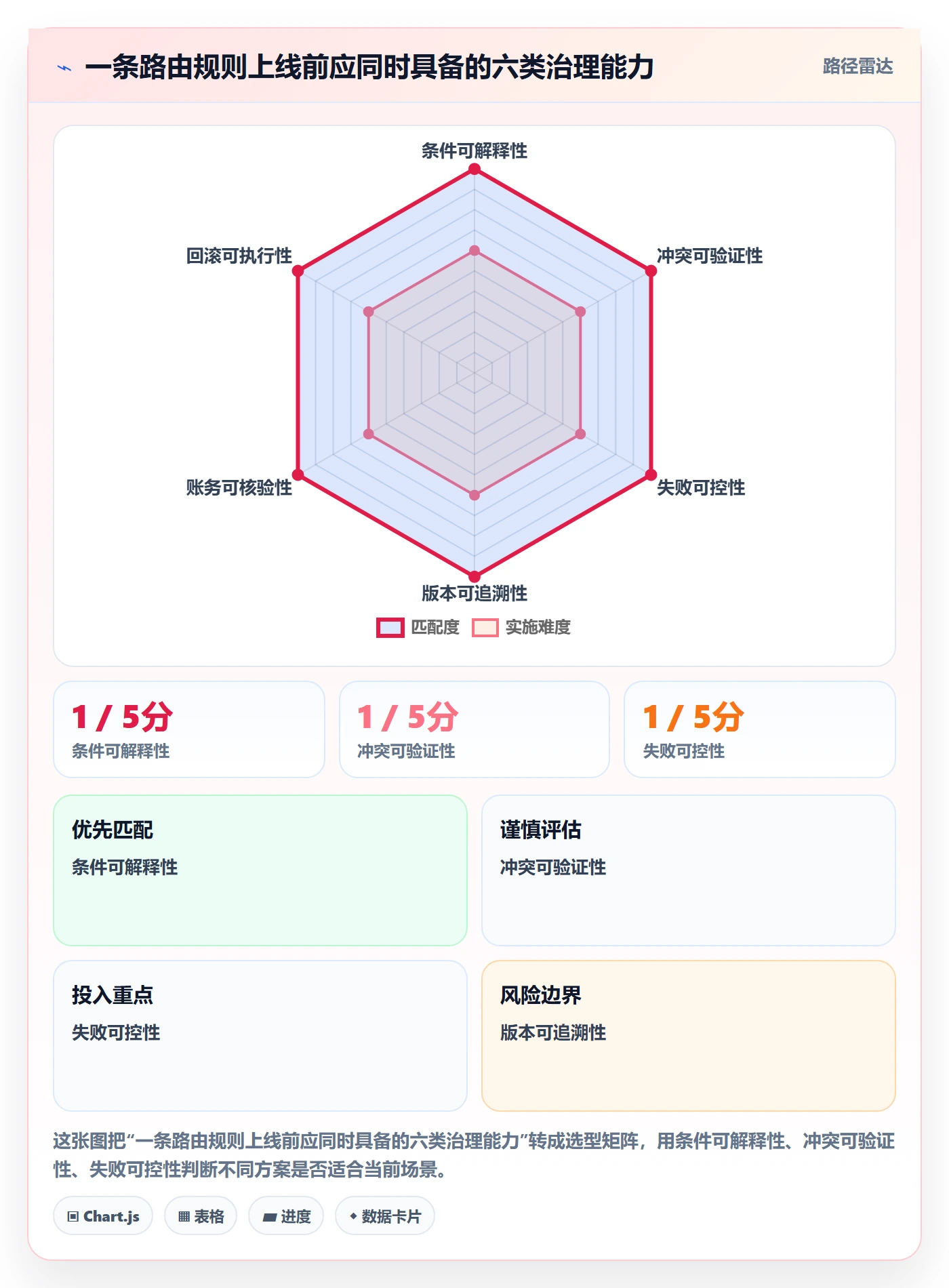 分账系统操作手册：资金路由对应的进阶玩法步骤