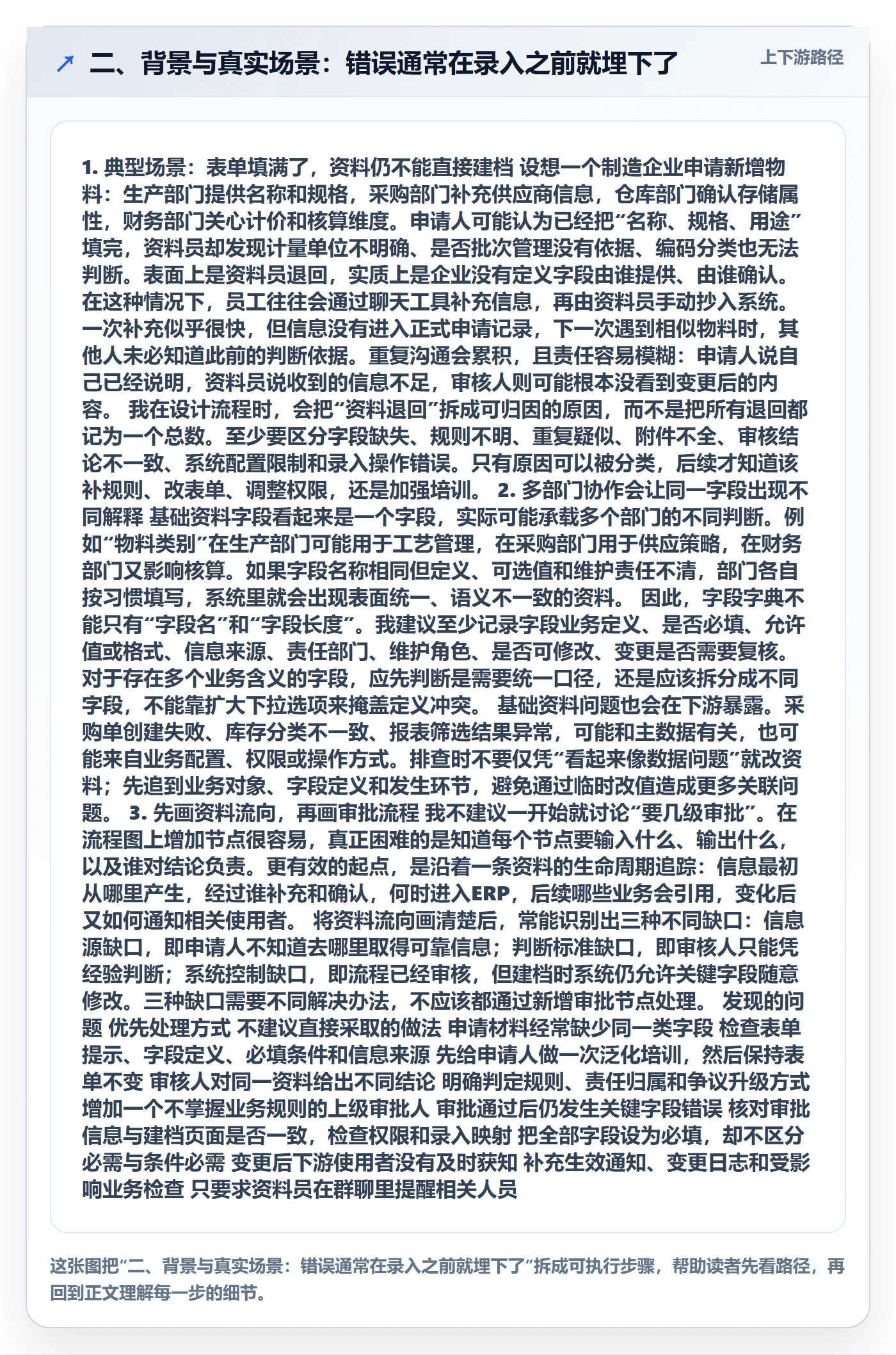 二、背景与真实场景：错误通常在录入之前就埋下了