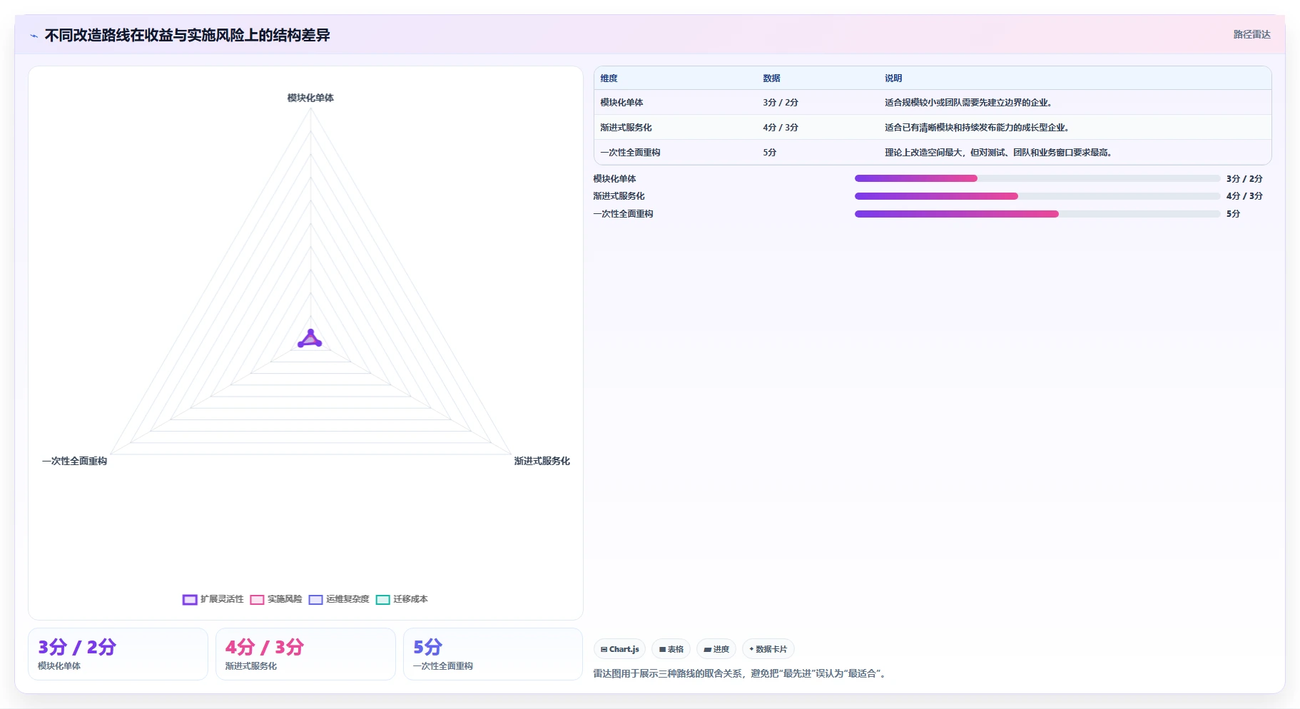 电商系统开发:电商企业流程优化:系统改造怎样减少架构难扩展