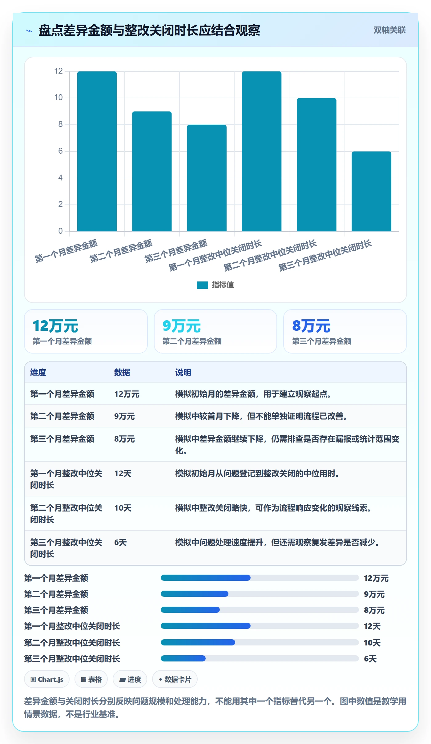 库存管理系统落地清单：盘点管理相关的日常管理事项