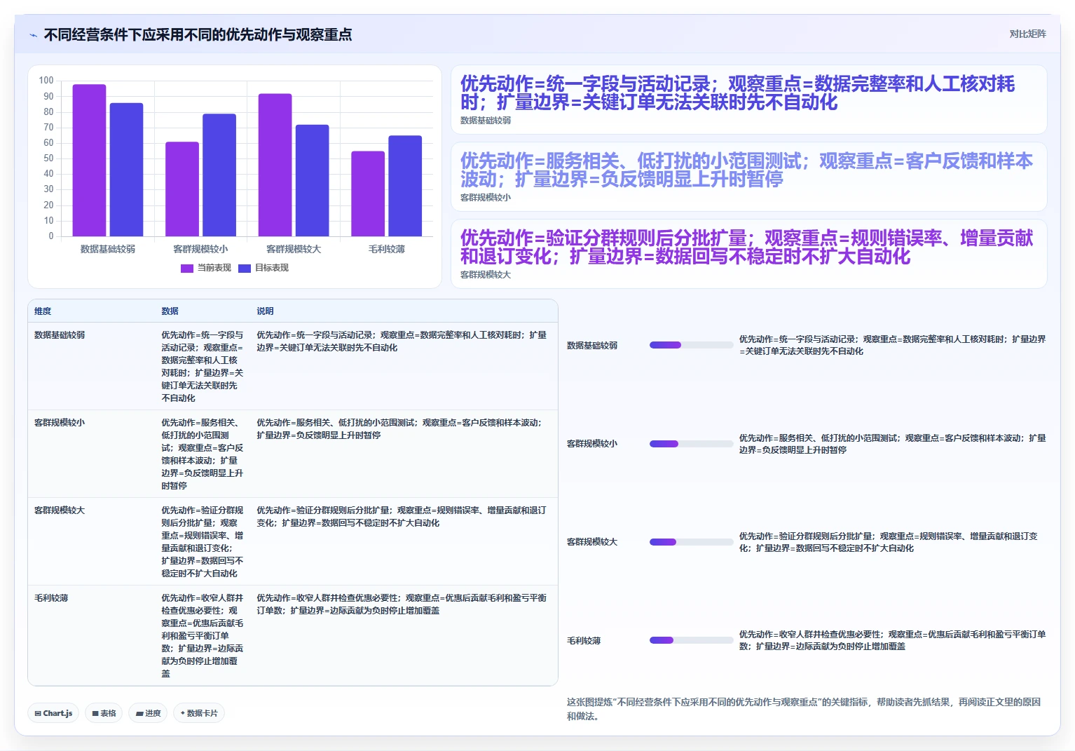 想做好电商crm系统，先掌握成本控制中的私域触达