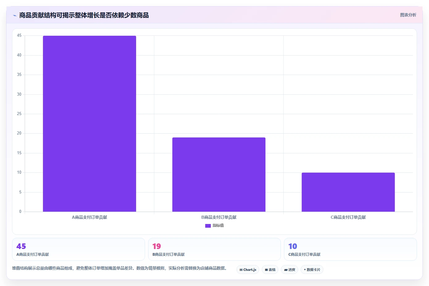 拼多多数据分析工具免费工作指南：用进阶玩法解决活动表现问题