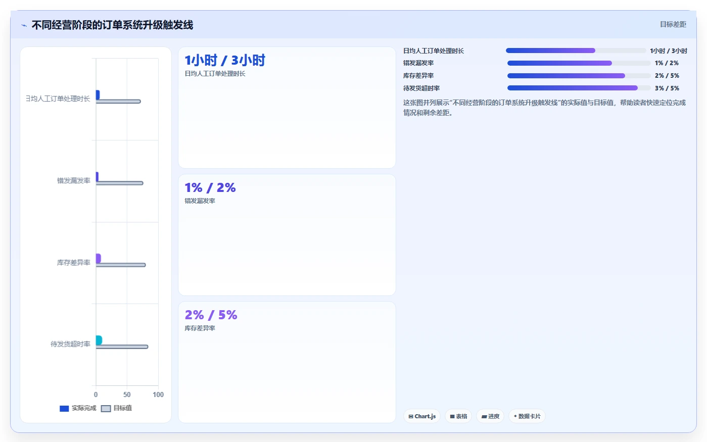 电商辅助软件：电商新手从零入门：开店准备先掌握订单处理