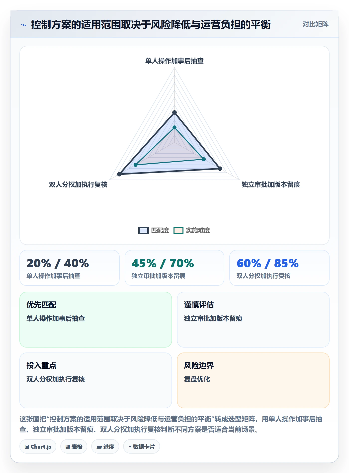 分账系统实践指南：权限风控的选型方法怎样更有效