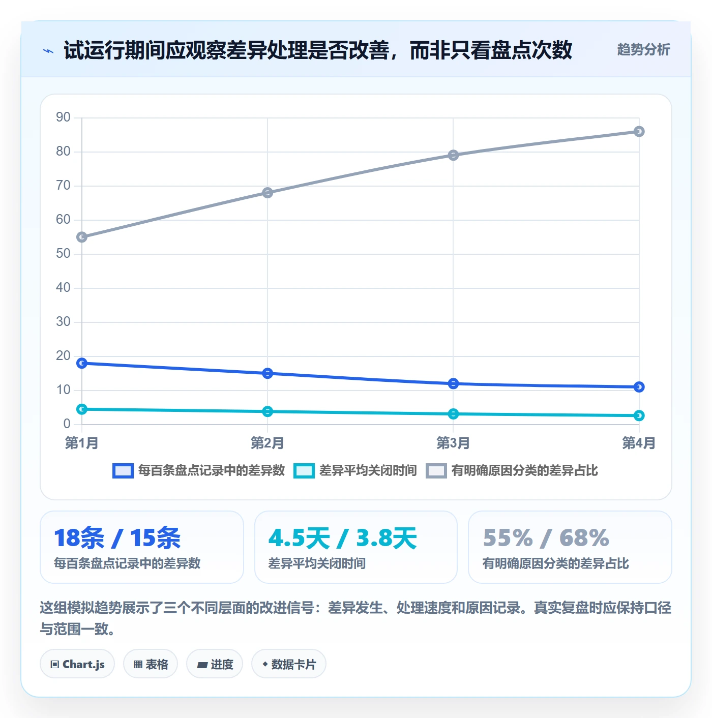 库存管理系统新手避坑全解析：重点看懂盘点管理