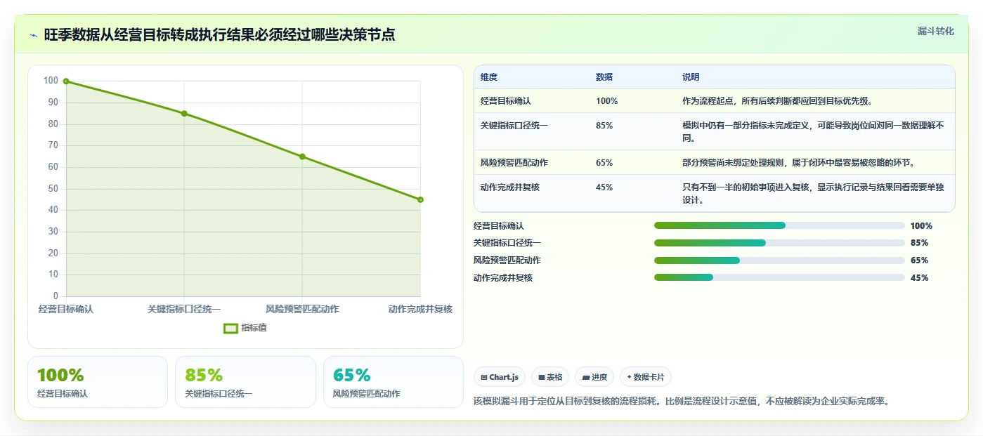电商数据运营操作手册：数据体系对应的旺季准备步骤