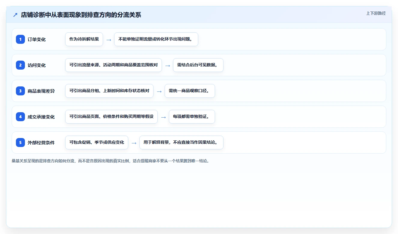 想做好拼多多数据分析工具免费，先掌握工具对比中的店铺诊断