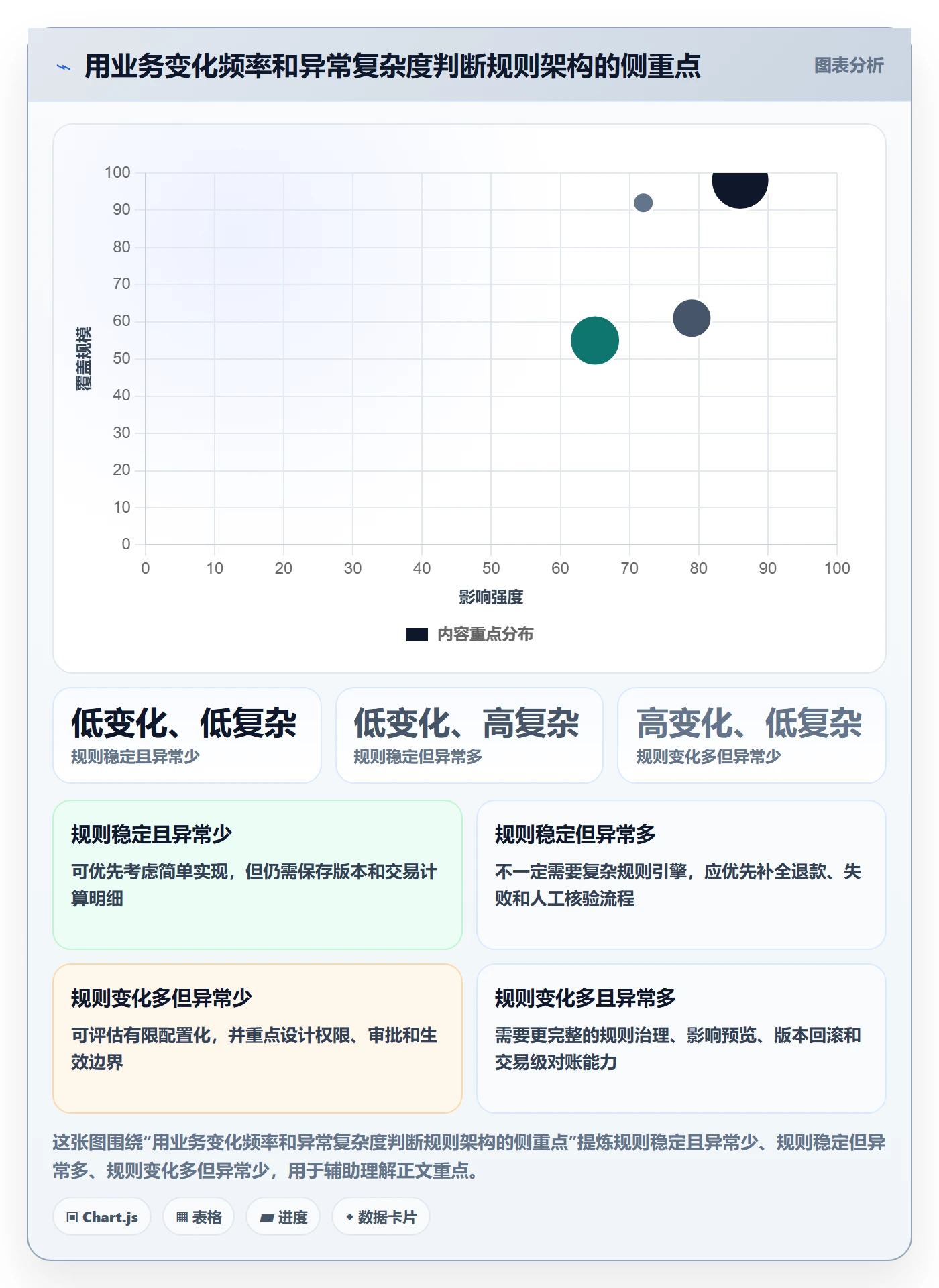 想做好分账系统，先掌握系统搭建中的分账规则