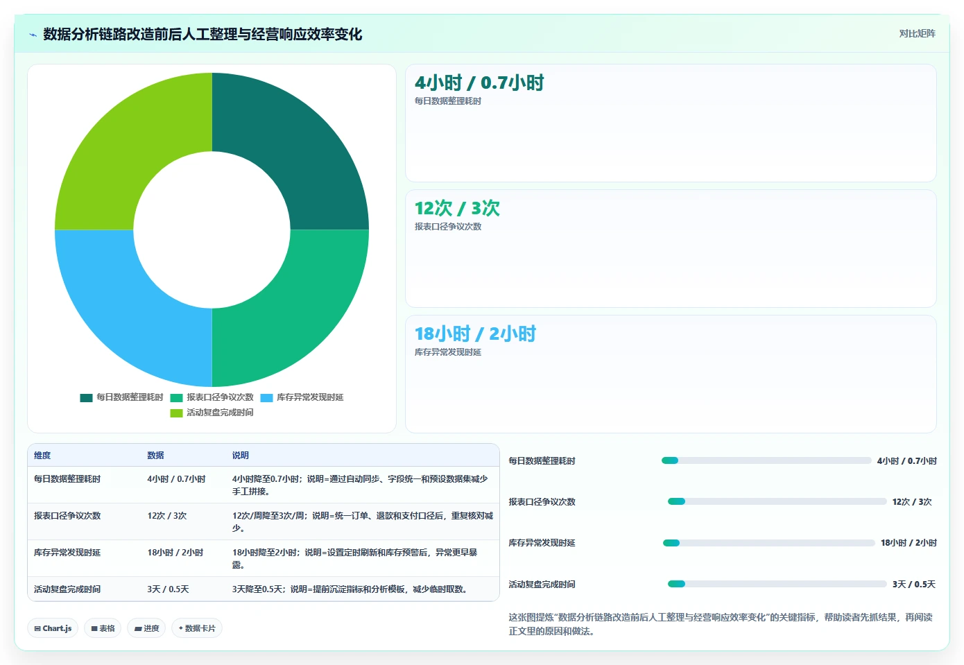 电商系统开发：电商企业改善方案：告别高峰期卡顿，逐步实现降低长期成本