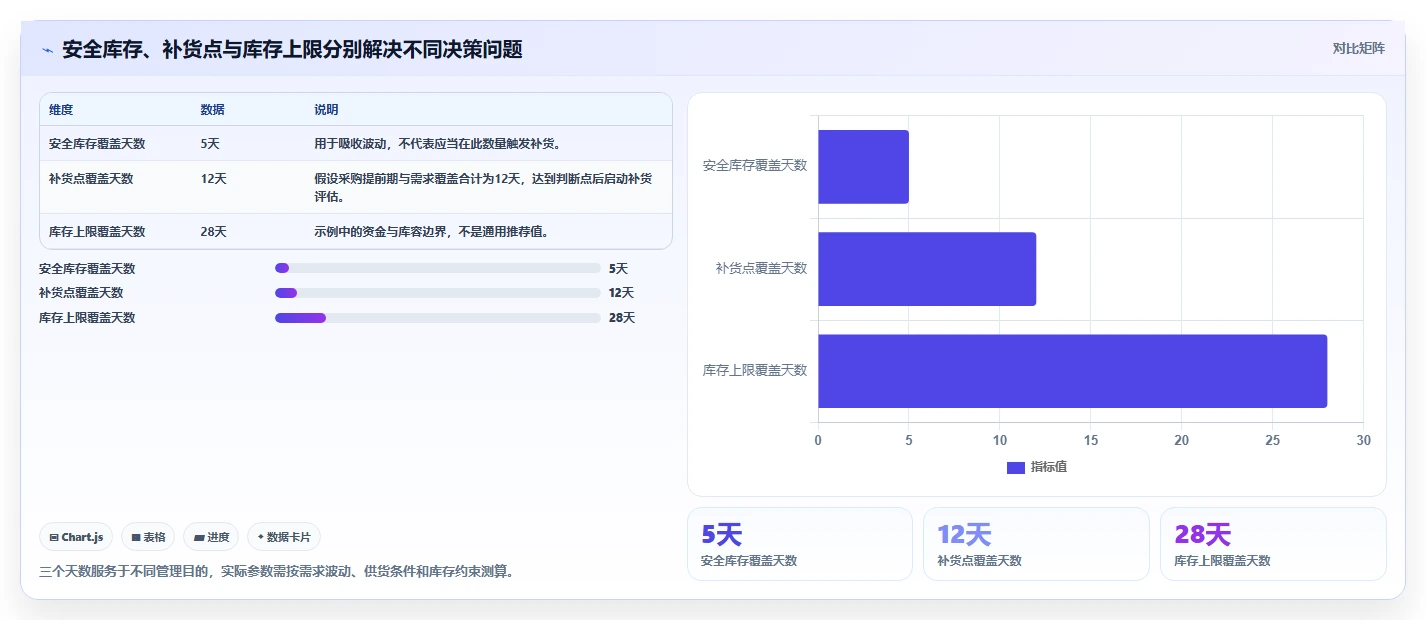 仓库安全库存管理怎么选？库存上限相关的风险排查判断标准