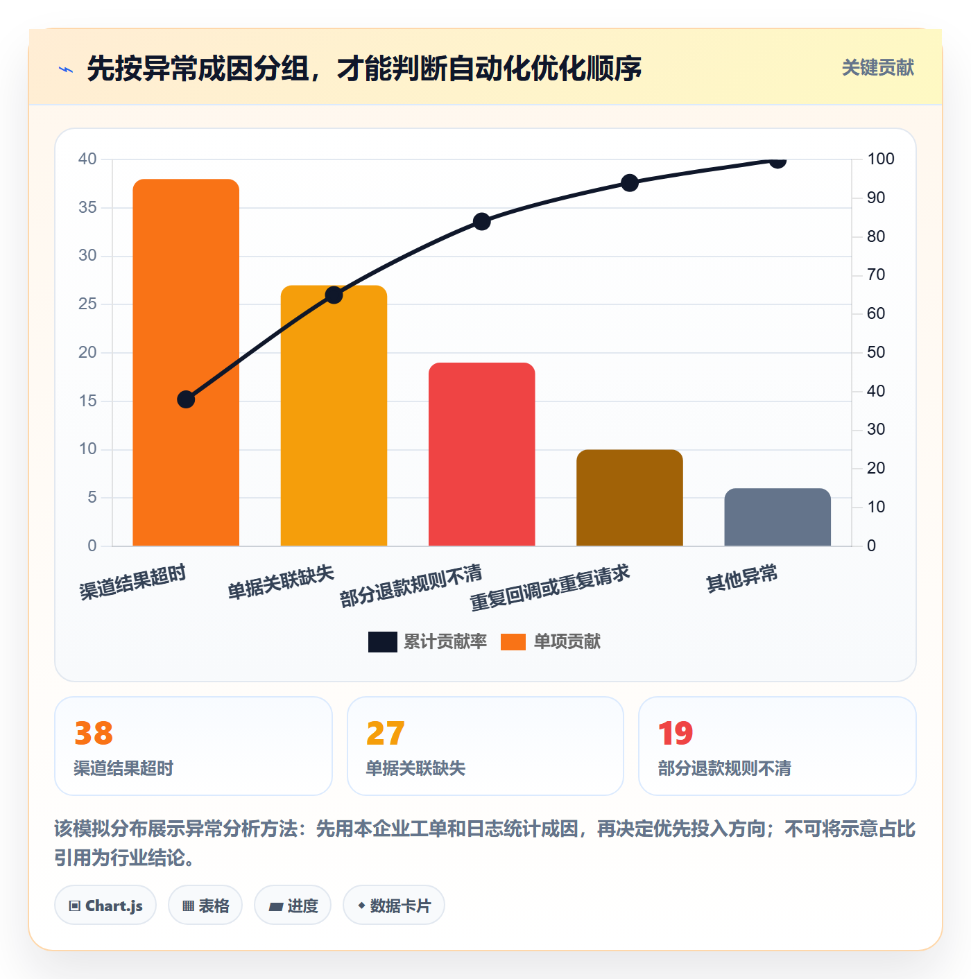 分账系统方案设计:退款处理场景的效率提升怎么做