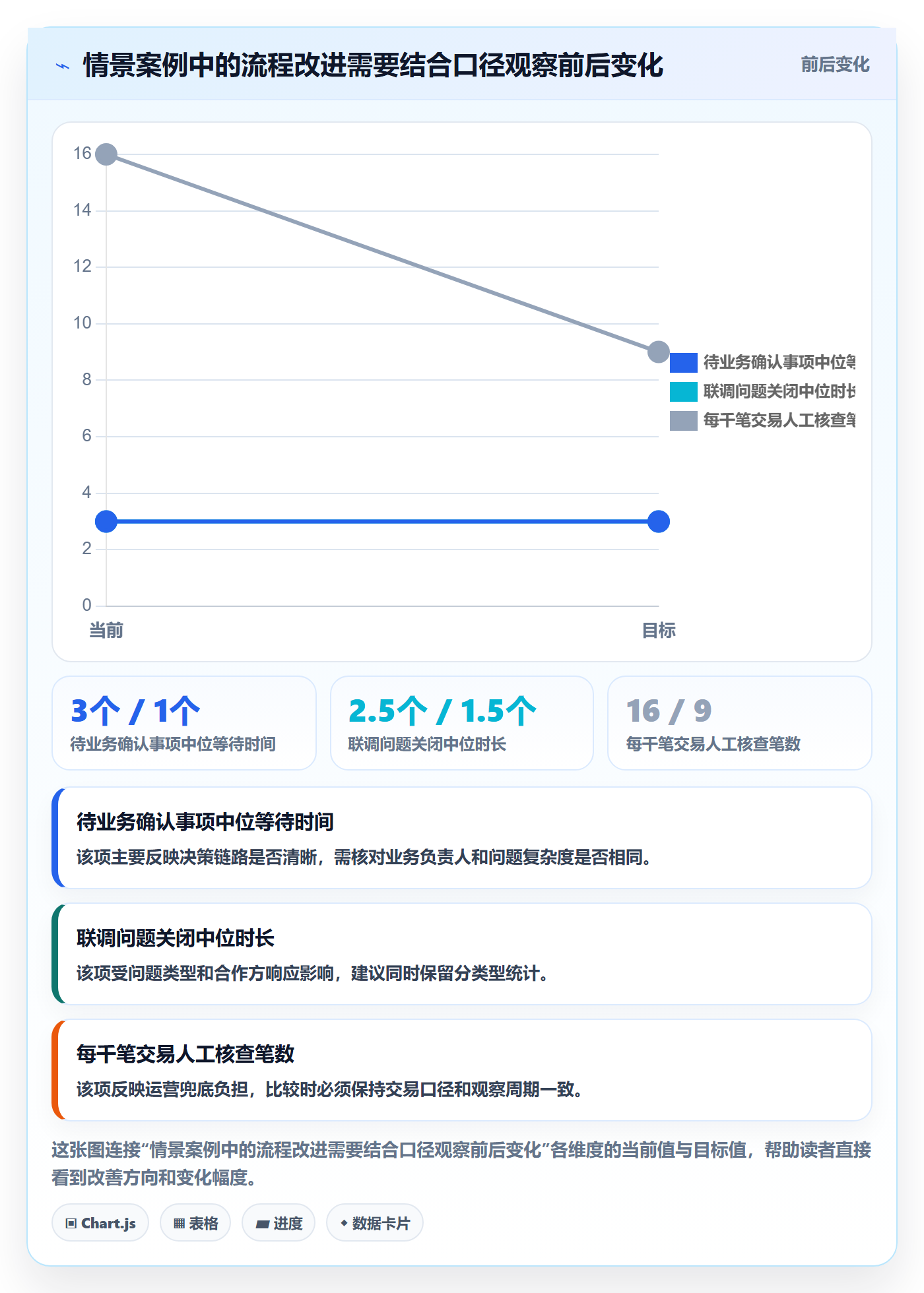 分账系统落地清单：接口对接相关的效率提升事项