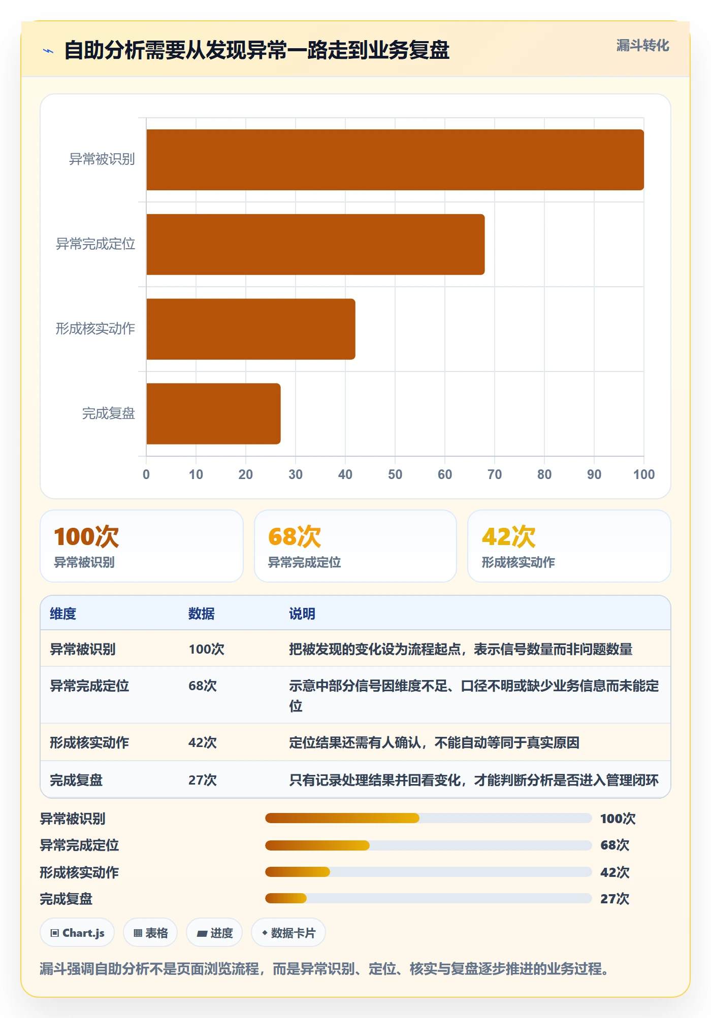 想做好bi 平台，先掌握多店经营中的自助分析