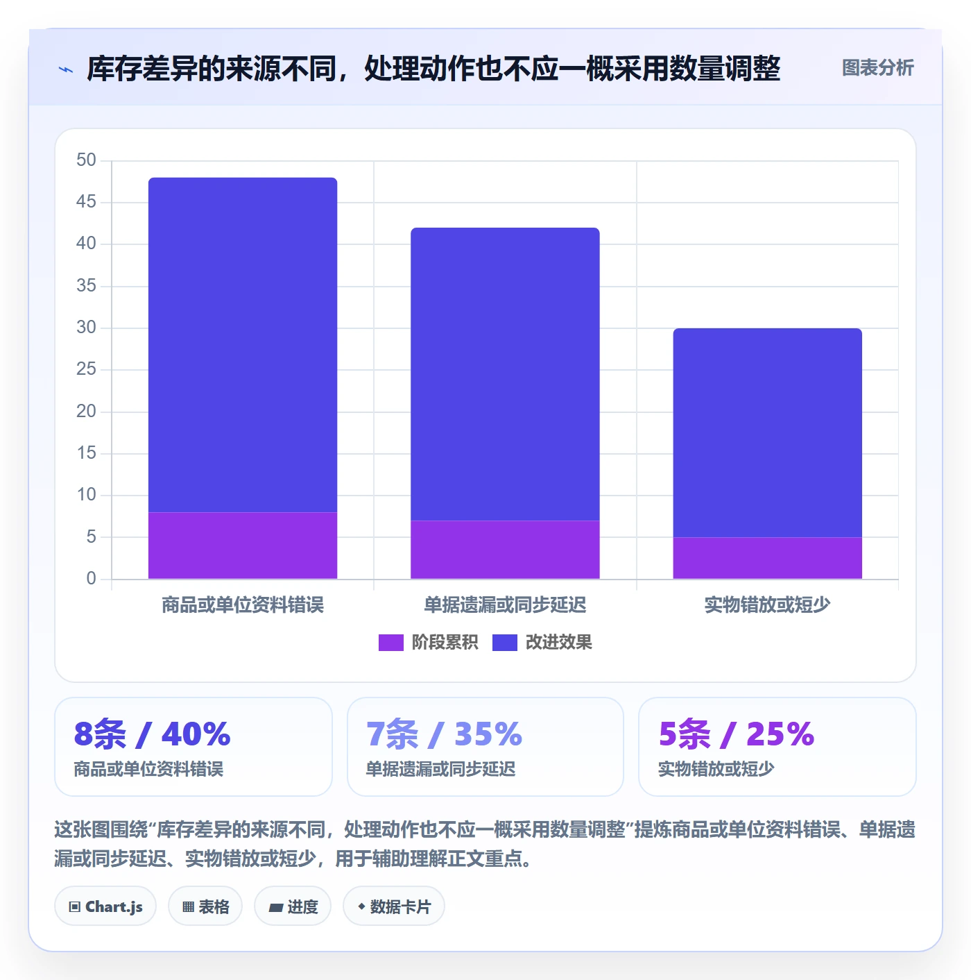 库存管理系统管理要点：条码作业的中小商家如何设计