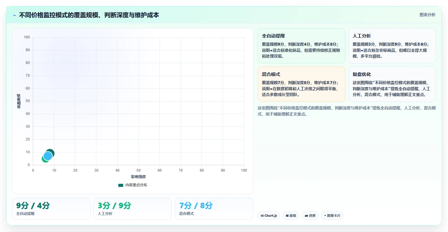 电商辅助软件：运营助理必看清单：用价格监控推动改善协作体验