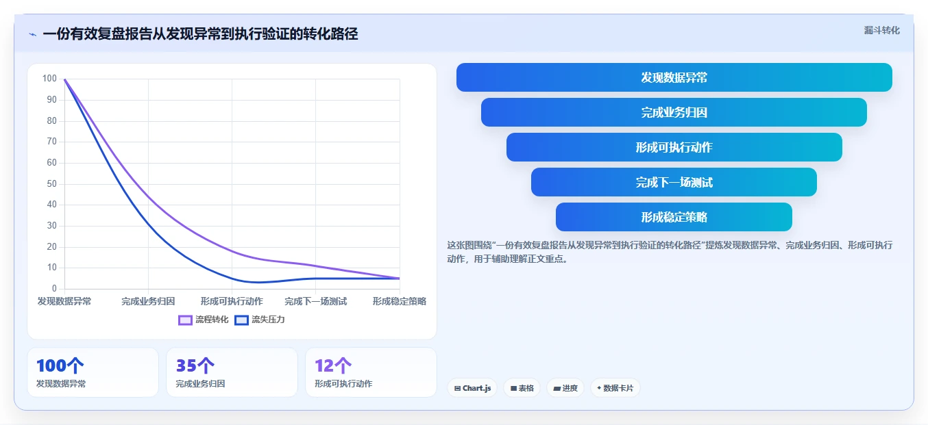直播数据复盘：数据分析师增长版教程：商品结构从准备到复盘