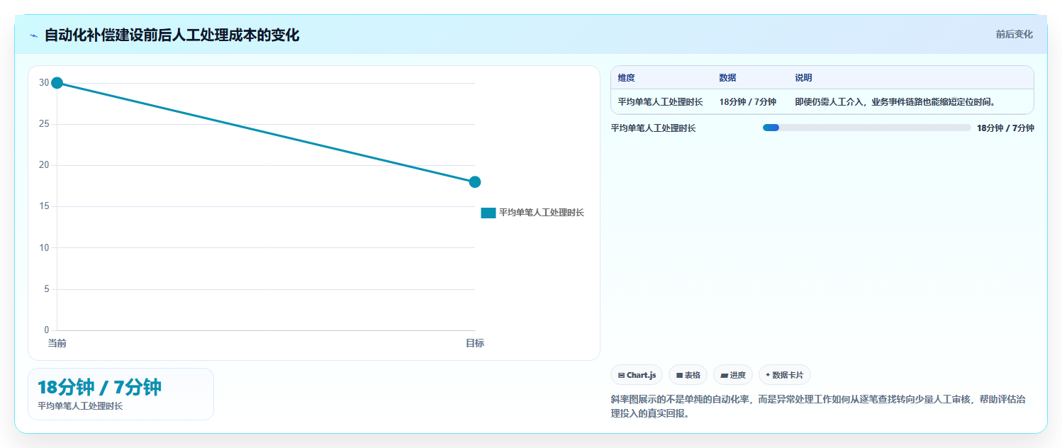 电商系统开发：项目经理怎么用：从持续迭代到稳定业务接口