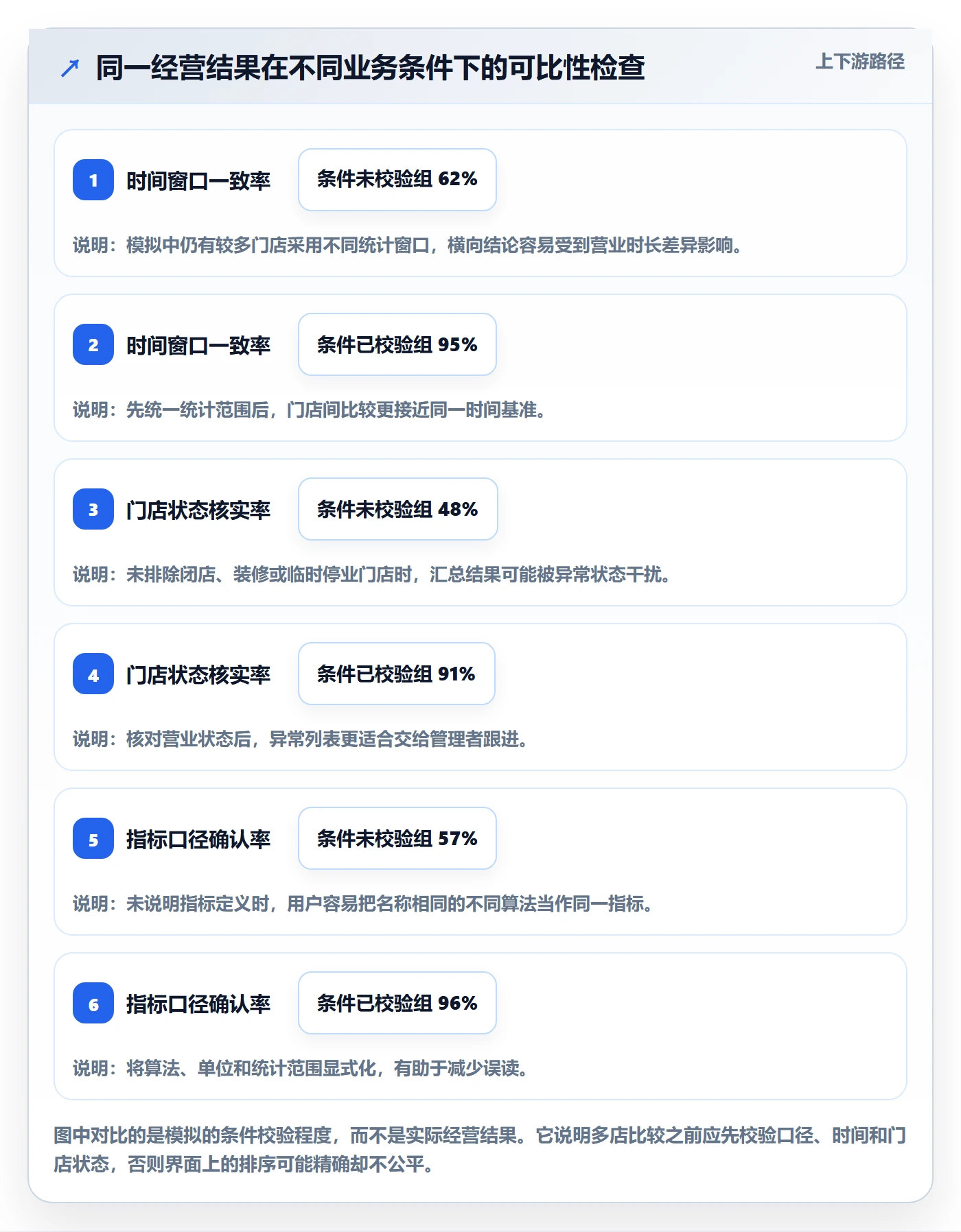 bi 平台场景解析：移动查看中的多店经营怎么处理
