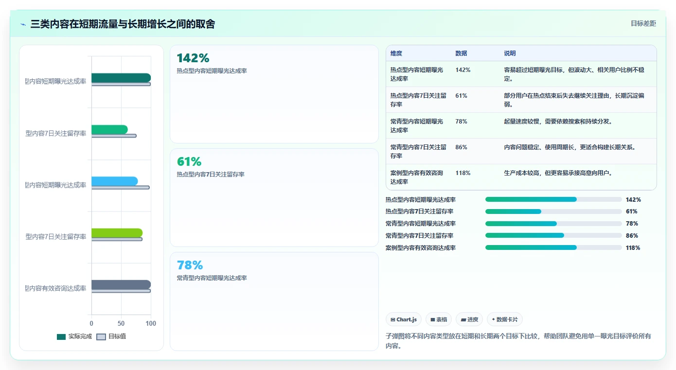 小红书数据分析:数据分析师问题诊断:互动质量卡在账号增长慢怎么办