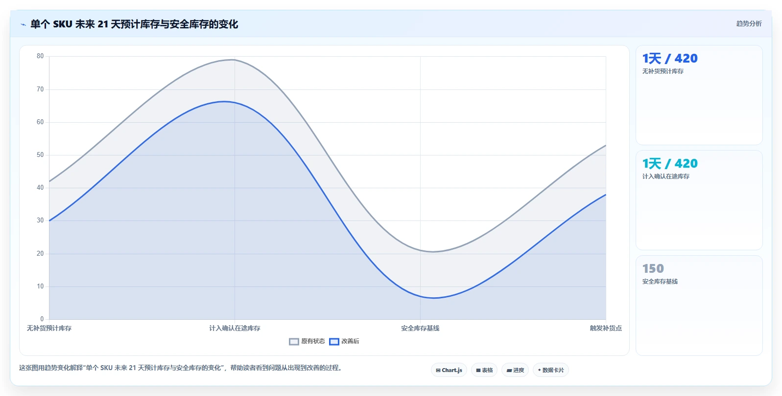 电商库存怎么用？补货计划场景下的自动化方案拆解