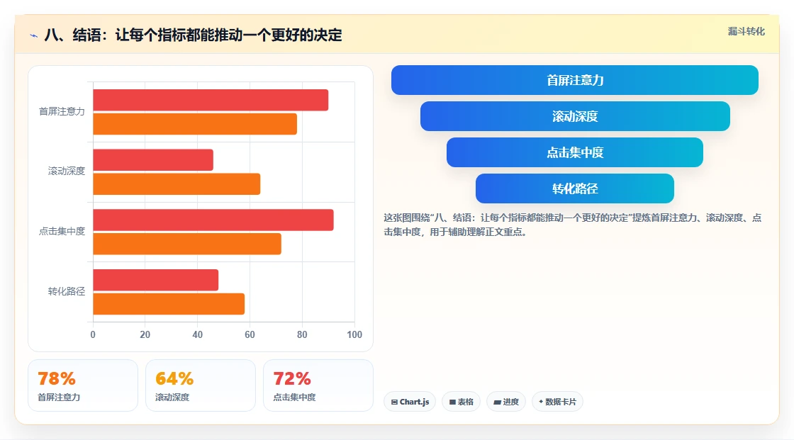 八、结语:让每个指标都能推动一个更好的决定