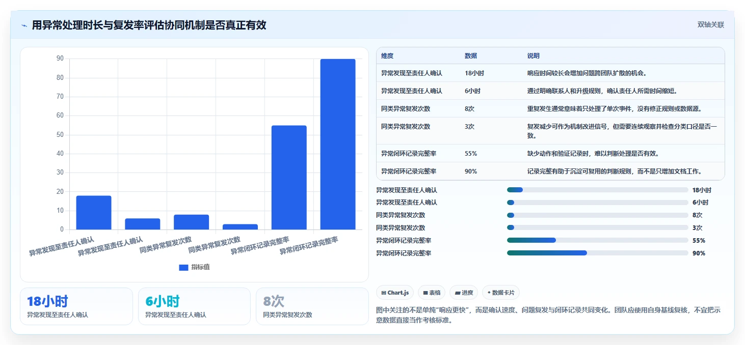 店铺运营包括哪些方面方案设计：商品运营场景的团队协同怎么做