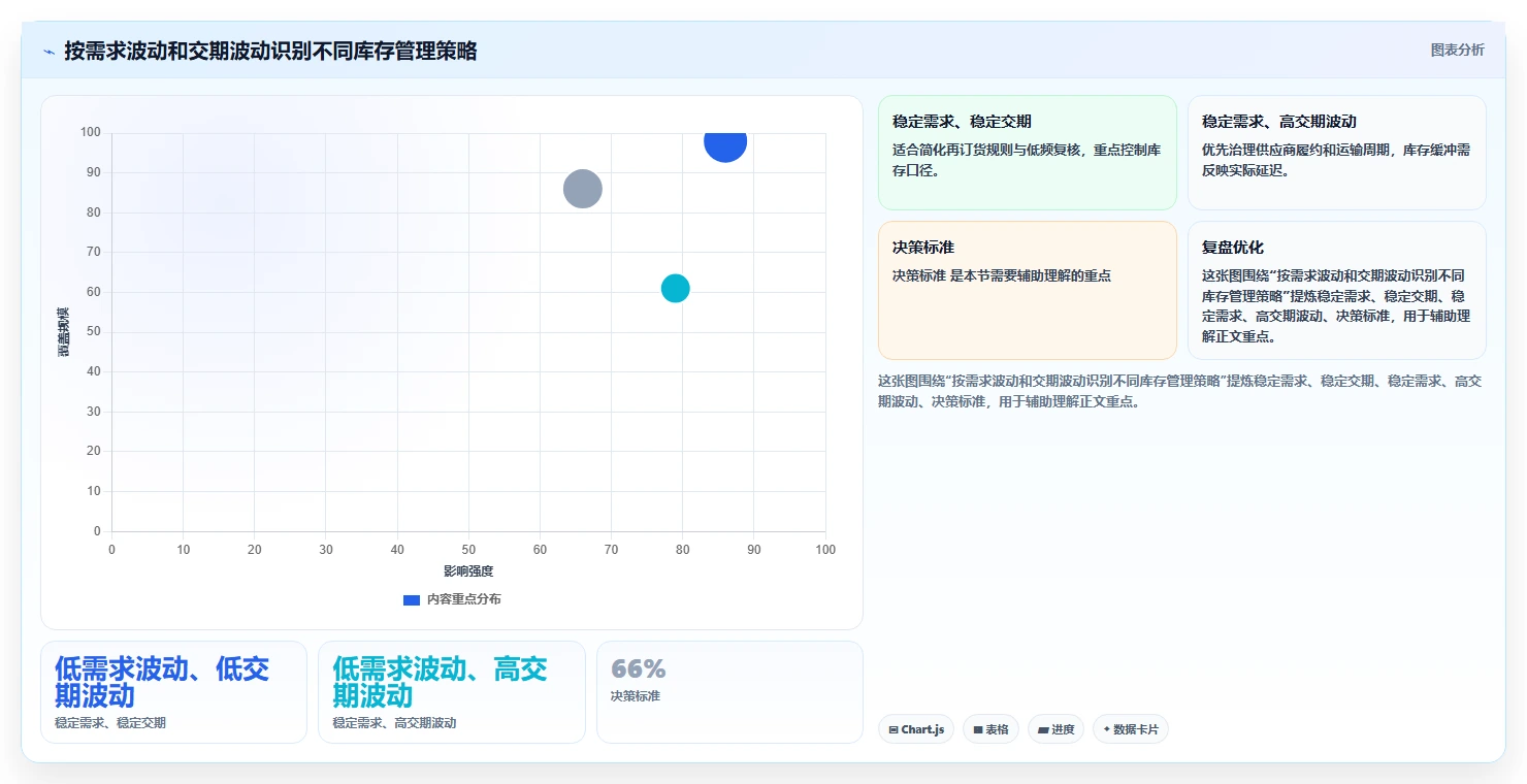 仓库安全库存管理操作手册：缺货风险对应的自动化方案步骤