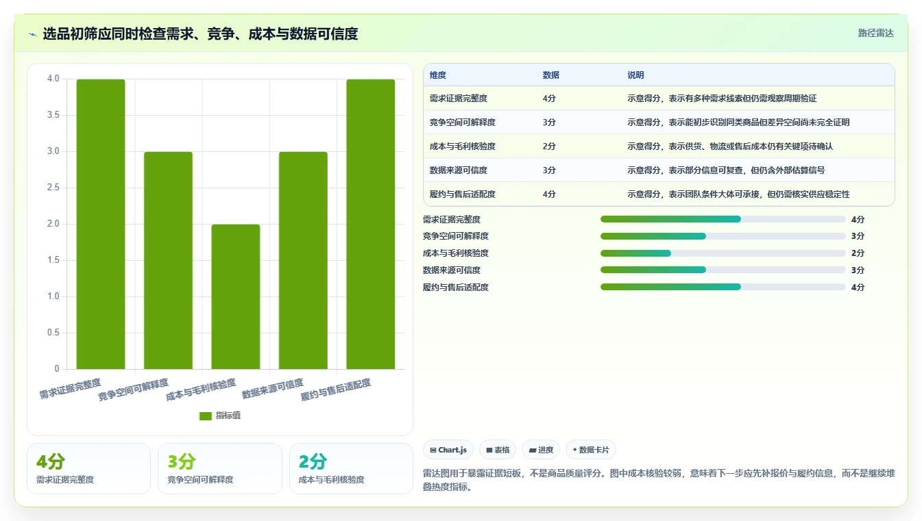 拼多多数据分析工具免费决策指南：用效率提升判断选品数据方案