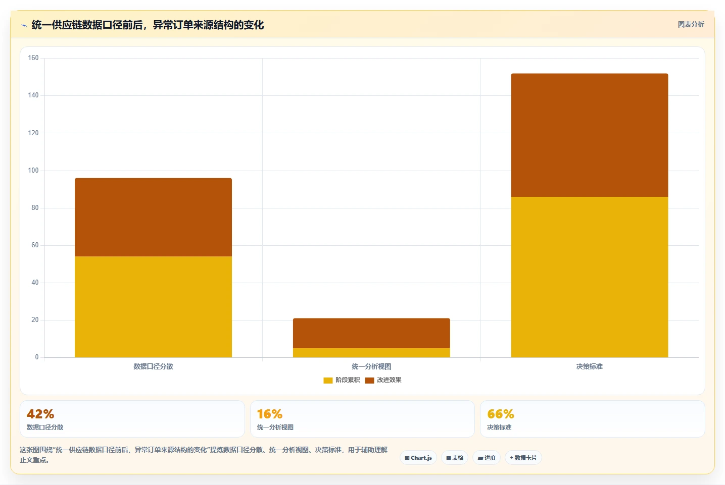 电商系统开发：供应链团队对比指南：不同持续迭代方案如何影响保障高峰性能