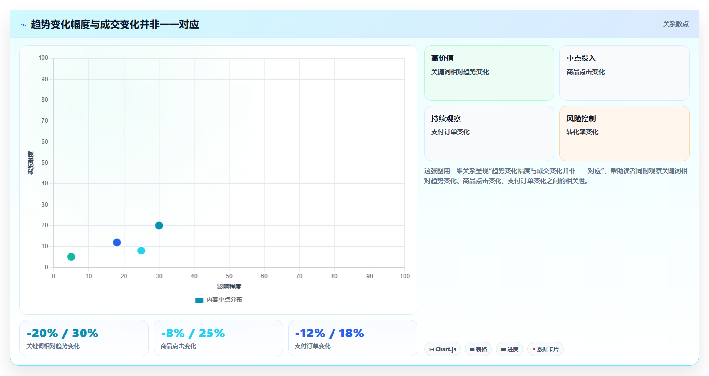 拼多多数据分析工具免费检查方法：通过关键词趋势评估精细化运营质量