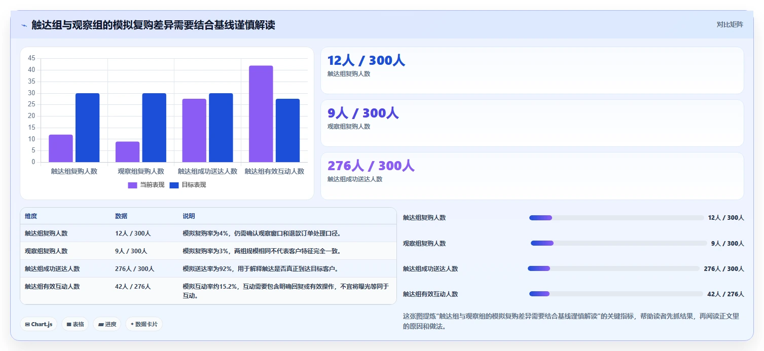 电商crm系统运营框架：把私域触达纳入中小商家
