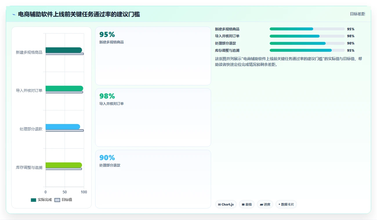 电商辅助软件：电商新手管理升级：开店准备如何支撑降低选型风险