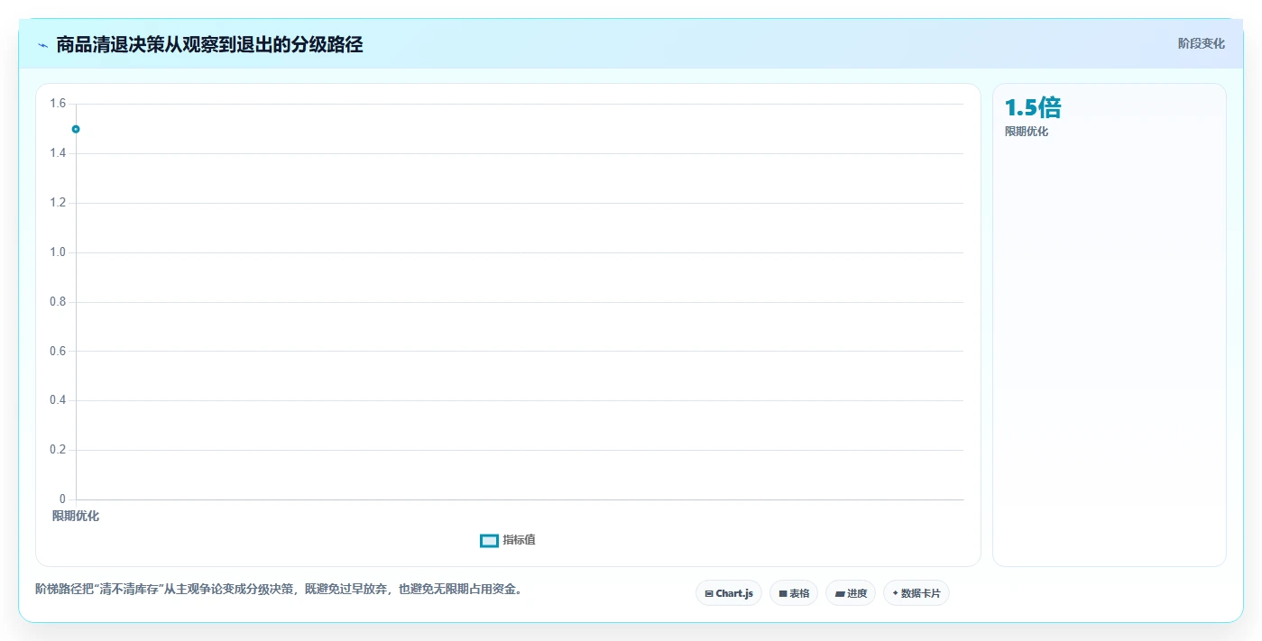 电商管理增长策略全解析：重点看懂商品管理