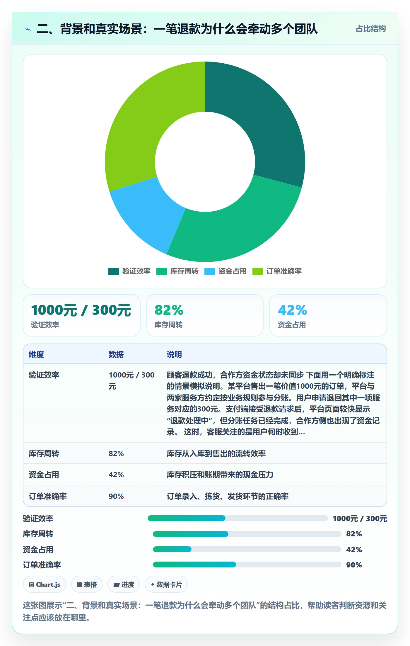 二、背景和真实场景:一笔退款为什么会牵动多个团队