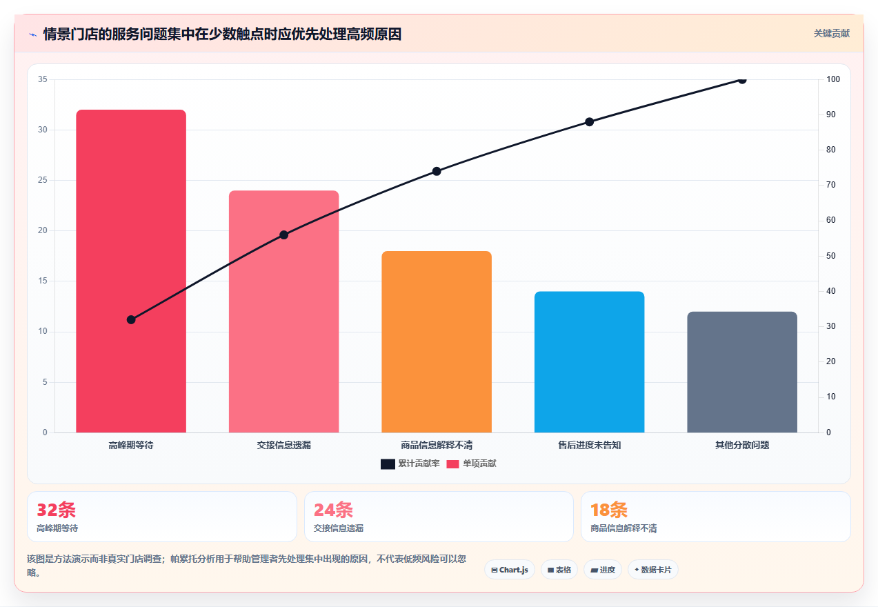 如何运营好一个店铺检查方法：通过用户服务评估流程设计质量