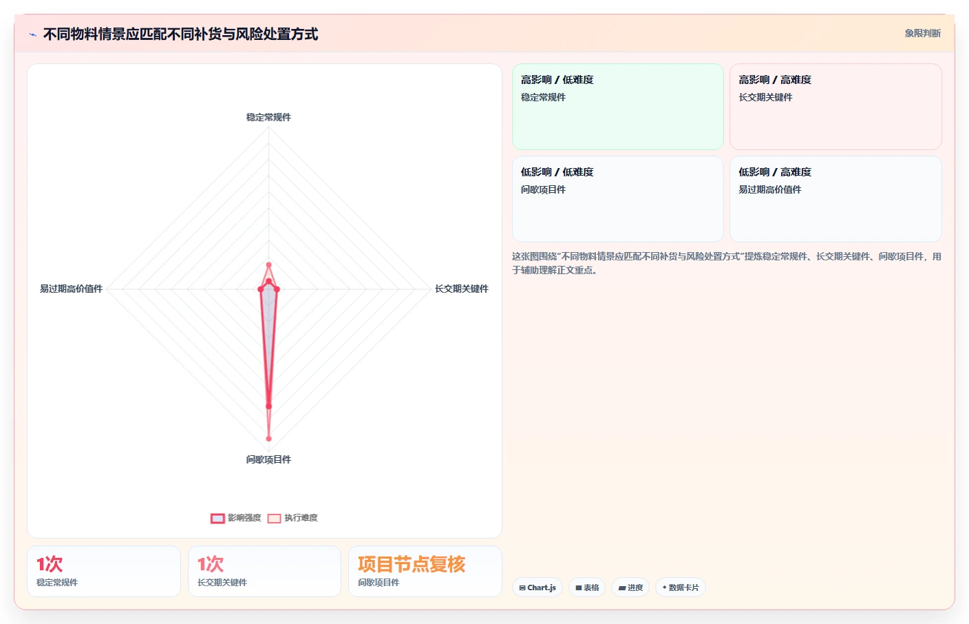 仓库安全库存管理实用方法：围绕采购周期建立风险排查