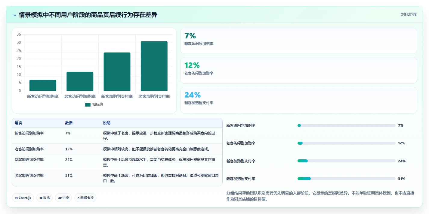 电商数据运营怎么落地？从用户洞察讲清进阶玩法